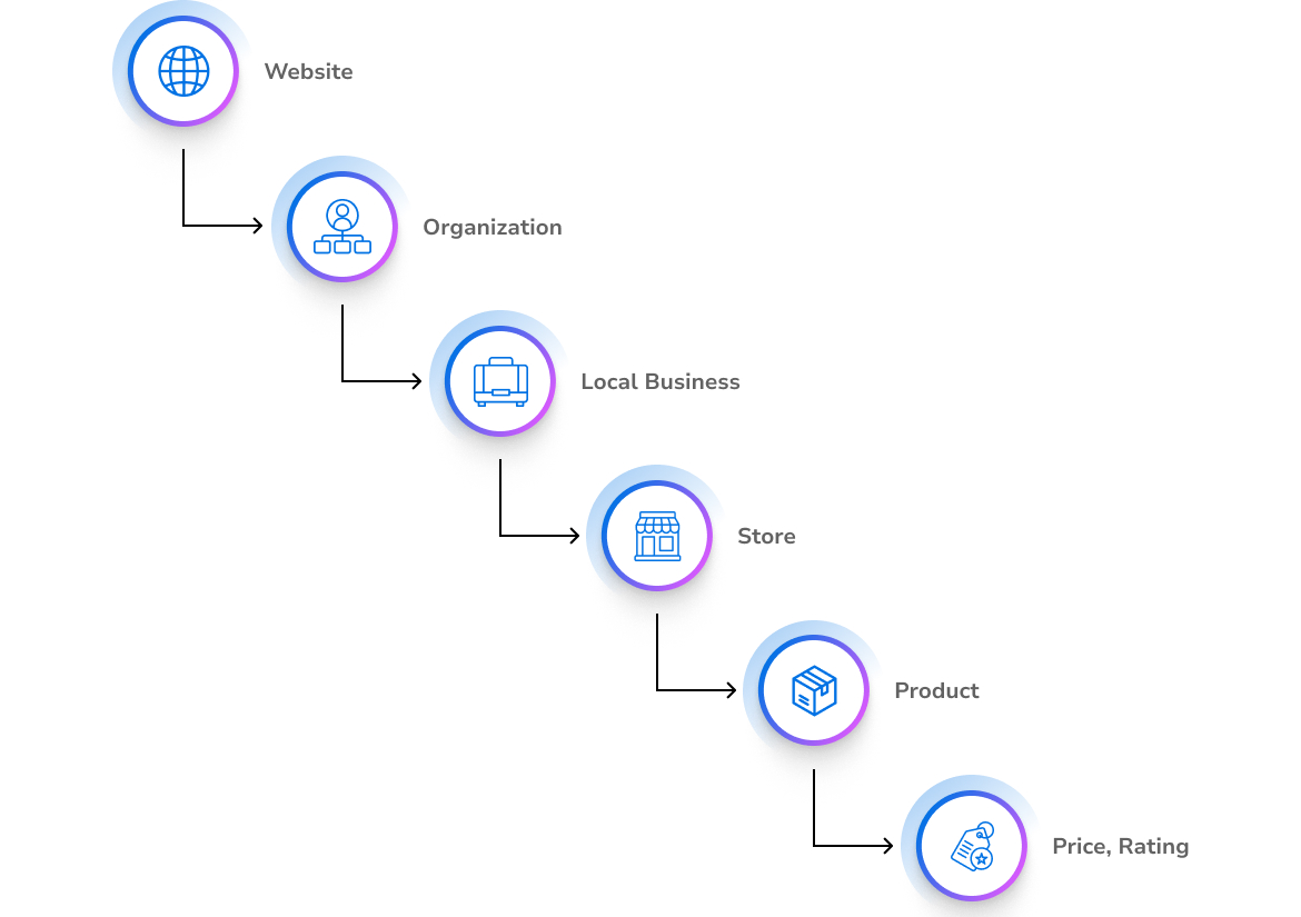 AI Grounding Layer | Entities & Knowledge Graphs