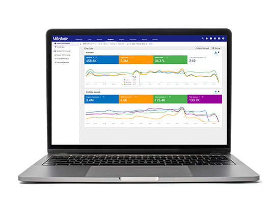 Milestone Analytics - Multi-source business intelligence reporting tools