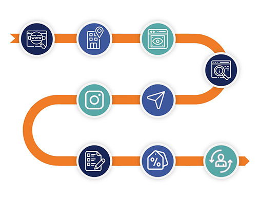 360 View of Customers