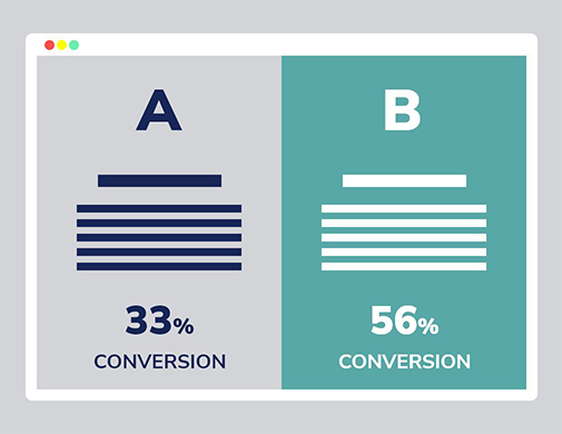 A/B Testing