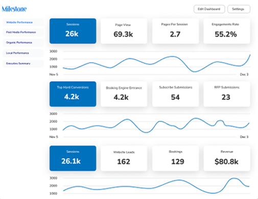Competitor Overview
