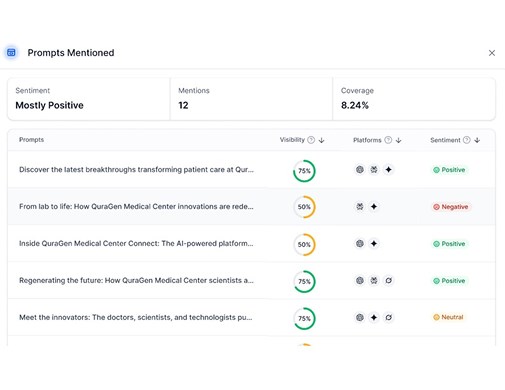 Coverage measurement