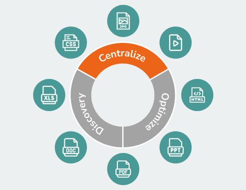 Milestone Centralize