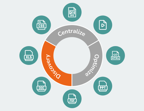 Milestone Drive Discovery