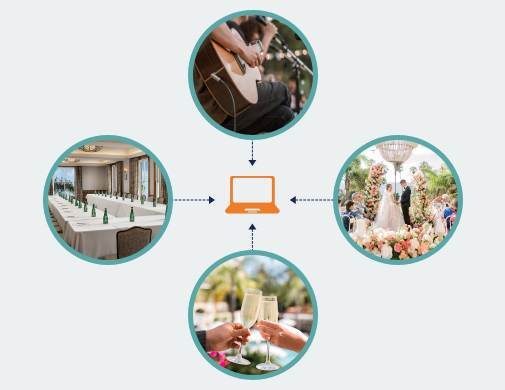 Milestone Events Feed