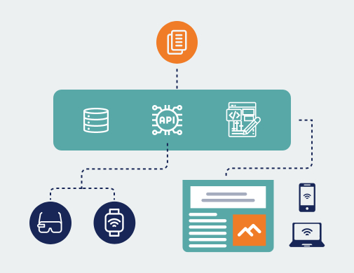 Milestone Hybrid-Headless