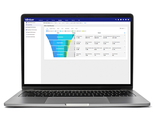 Measure your marketing spend