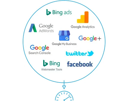 Integrated view of your digital marketing efforts