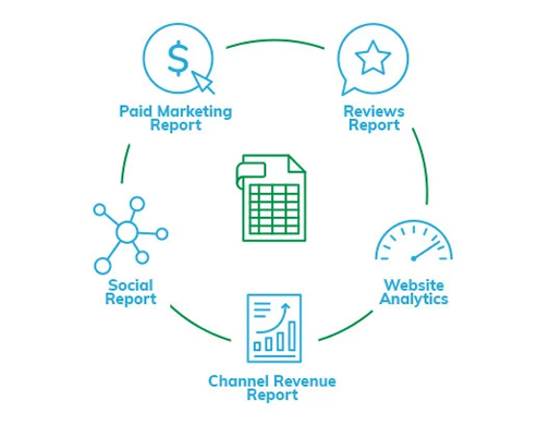 Centralized dashboard