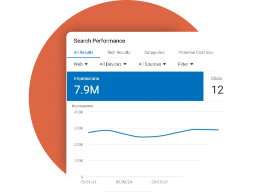 Search Visibility Tracking