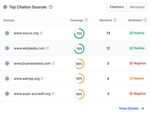 Top Citation Sources
