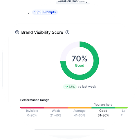 GEO Intelligence Platform