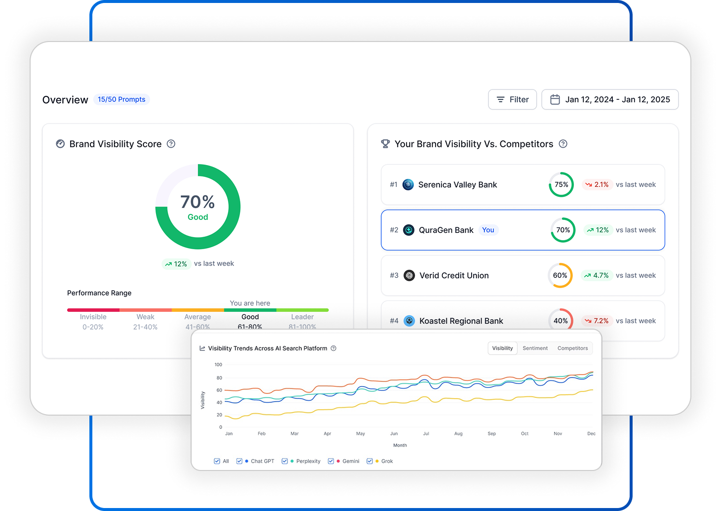 Brand Visibility Across AI Search
