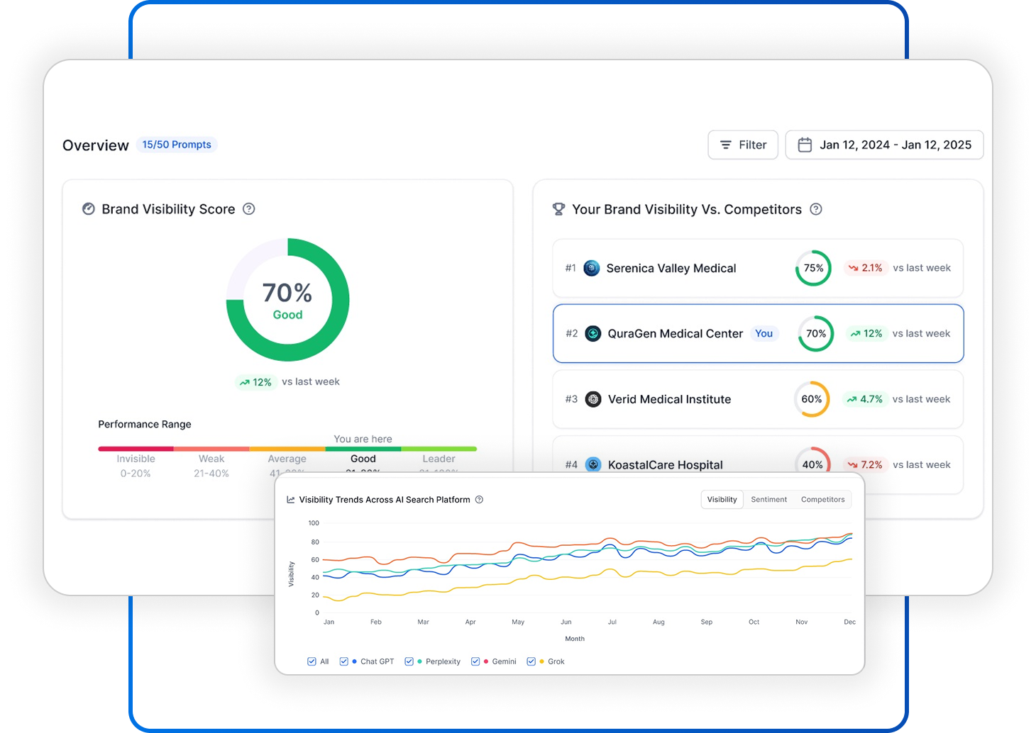 Brand Visibility Across AI Search
