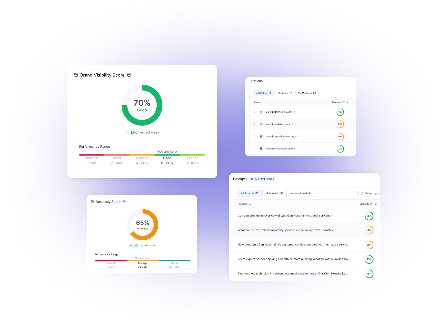 Milestone GEO Intelligence
