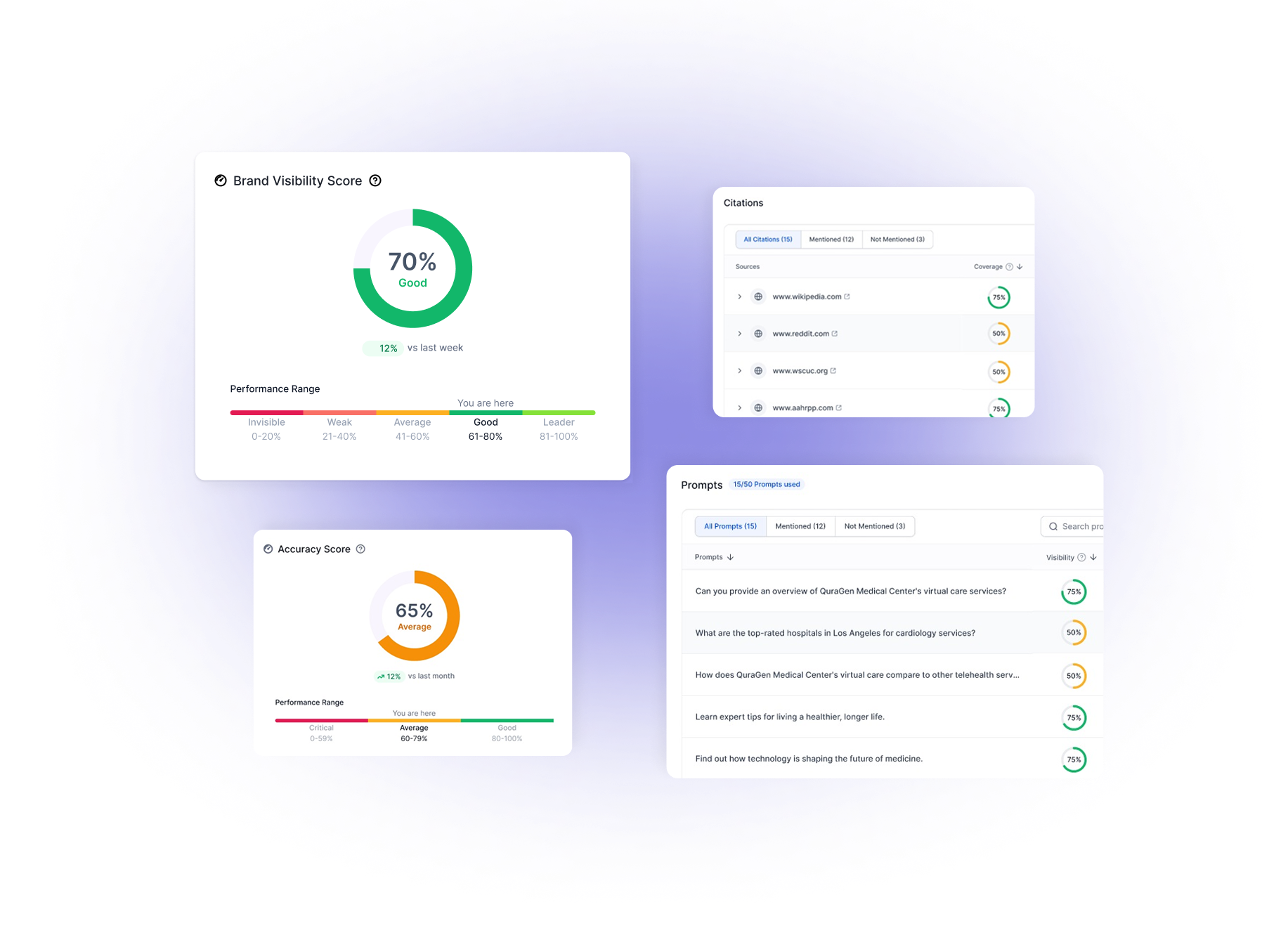 Milestone GEO Intelligence
