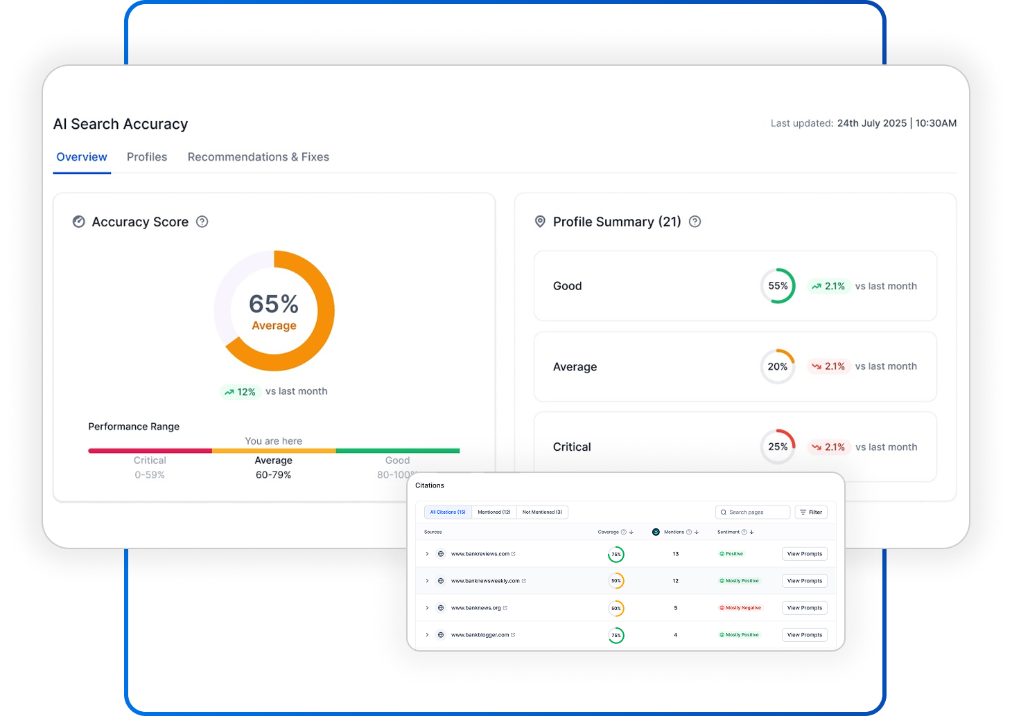 Brand Accuracy Across AI Search