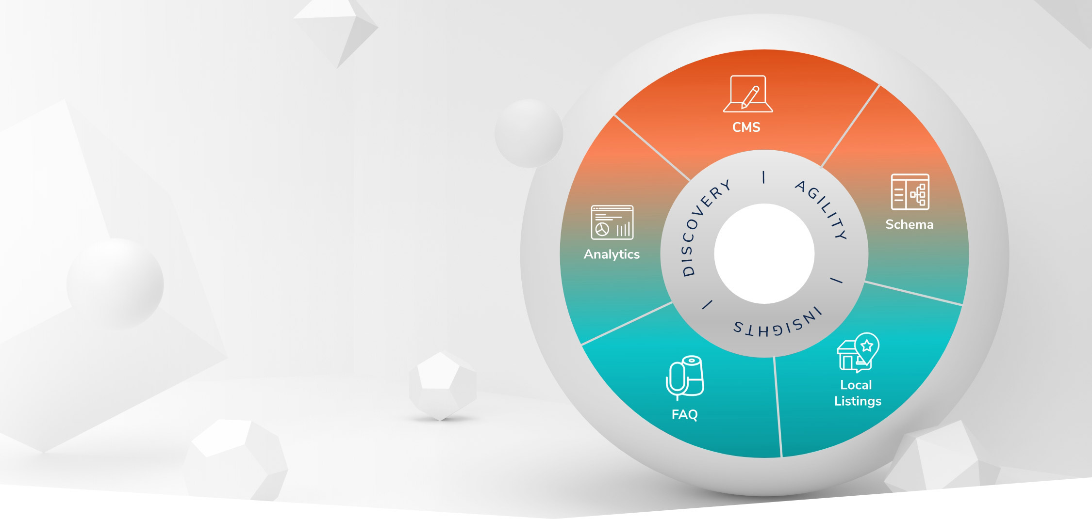 Integrated Platform To Drive Online Discovery