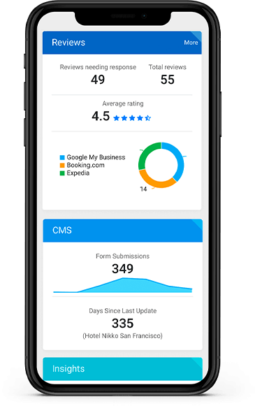 Milestone's Digital Presence Platform