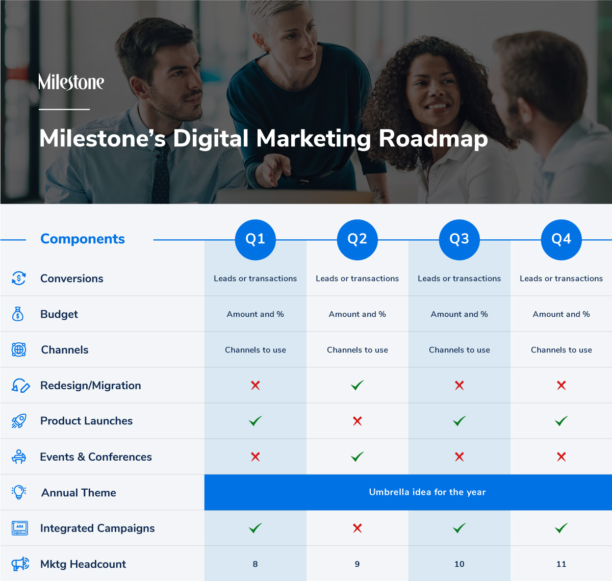 Digital marketing roadmap to success in 2020