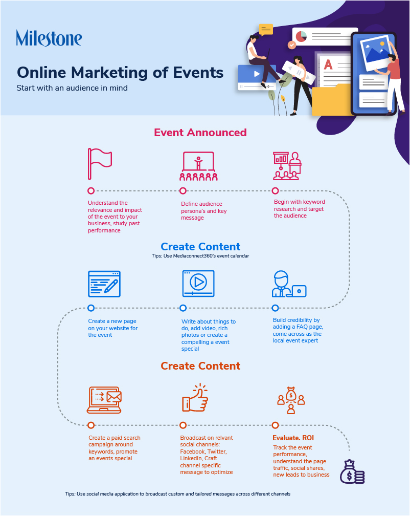 Digital Marketing of Events