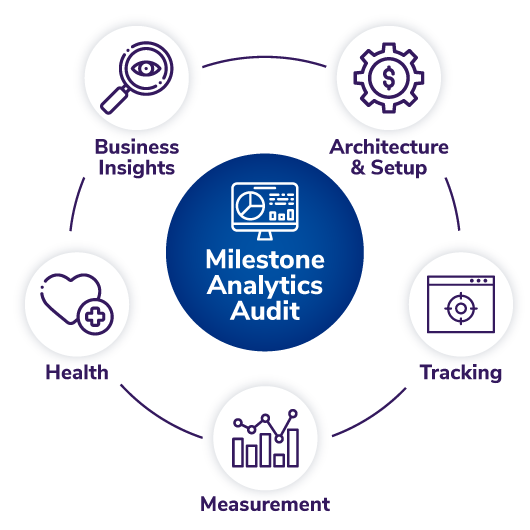 Analytics Audit