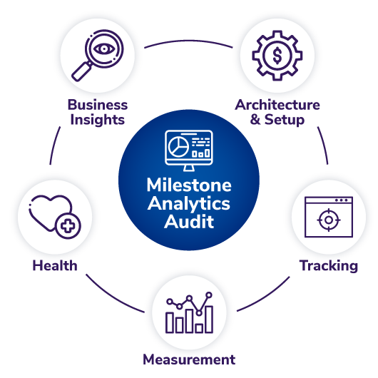Analytics Audit