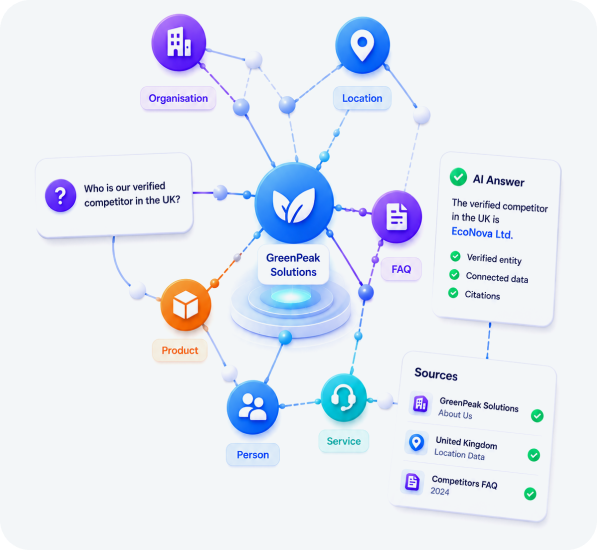 Milestone Schema Manager Builds The Connected Entity Model AI Engines Trust.