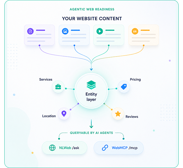 Milestone Schema Manager Positions Your Business For The Agentic Web, Starting Now.
