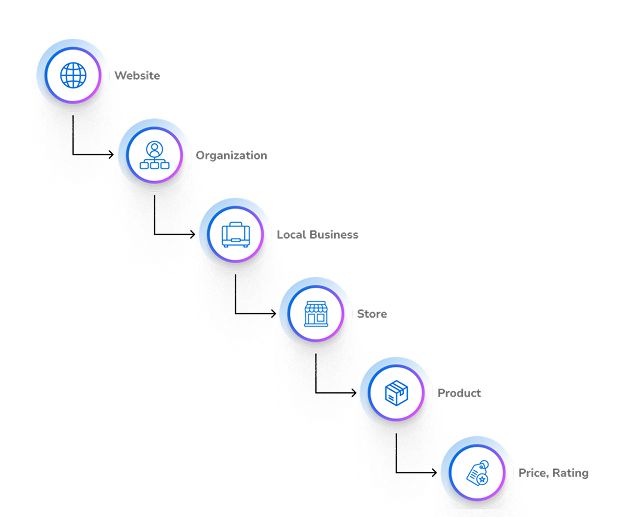Knowledge Graph and Context Memory | Milestone Schema Manager