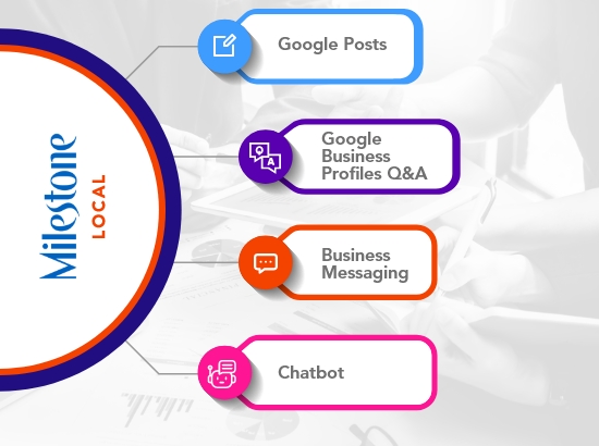Converse with Posts, Messages & Chatbot