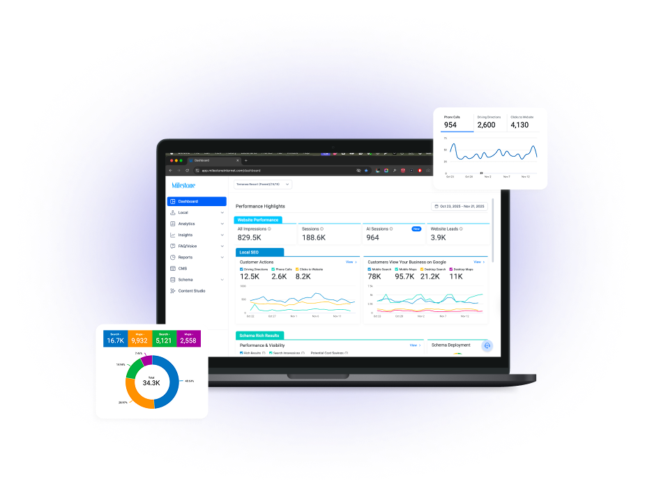 Milestone Partner Program