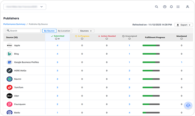 Local Presence Management