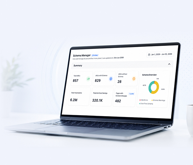Entity health, monitoring And performance measurement.