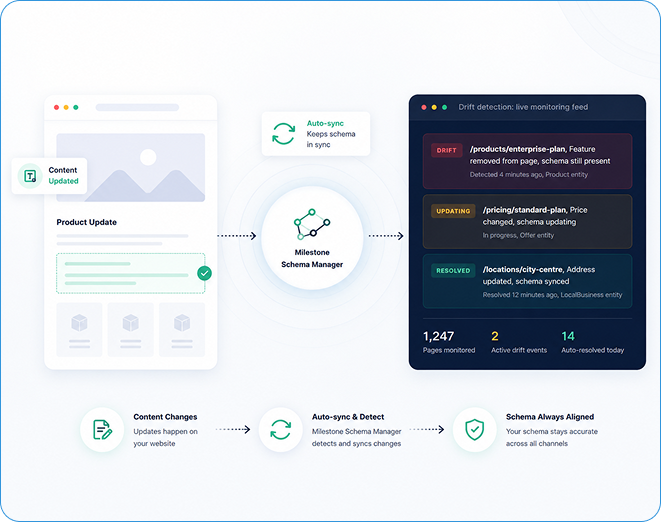 Keep Schema In Aync As Your Content Changes With Milestone Schema Manager.