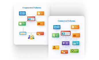 Schema Myths Debunked