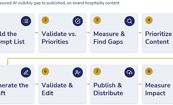 Using AI to Scale Hospitality Content in Your Brand Voice