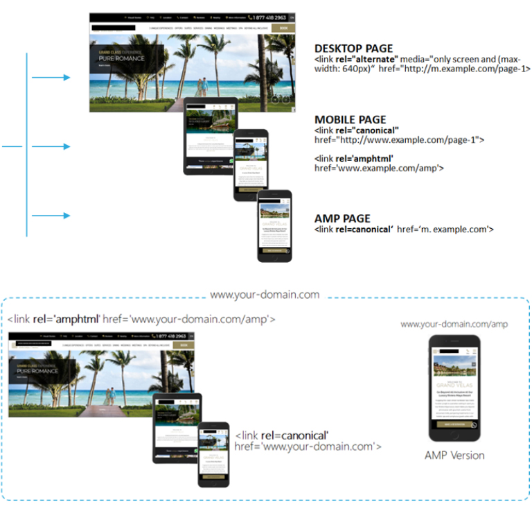 AMP Tutorial How Does AMP Work? How to Implement AMP